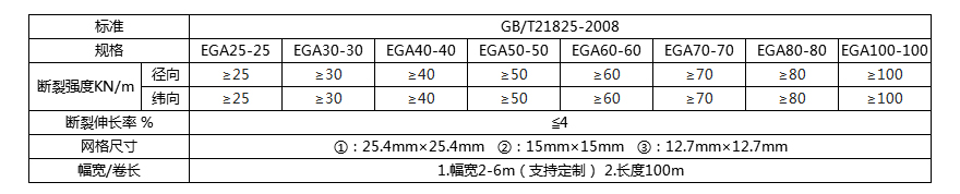 玻纖格柵技術(shù)指標(biāo).jpg