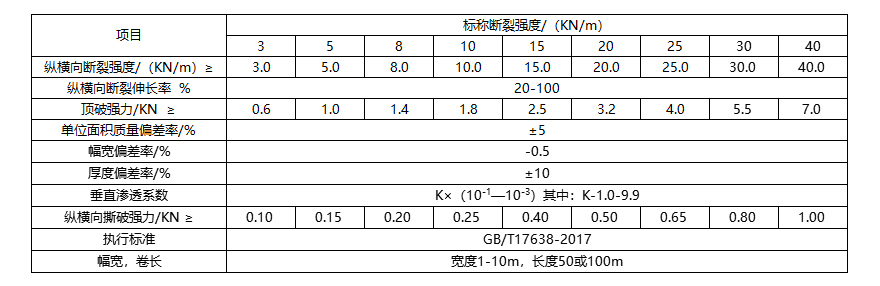 短絲布技術(shù)指標.jpg